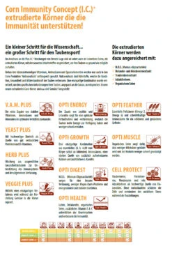 Colombine Carrot Corn I.C.⁺ 10kg 5 Colombine Carrot Corn I.C.⁺ 10kg -Haustierprodukte corn ic