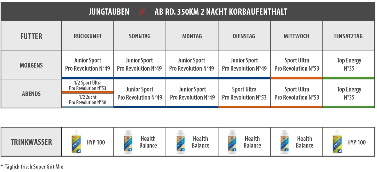 Vanrobaeys Nr.58 Zucht Pro - Revolution 20kg 6 Vanrobaeys Nr.58 Zucht Pro - Revolution 20kg – Bild 4